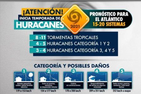 Inicia la Temporada de Huracanes se pronostican cerca 20 sistemas