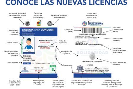 PRESENTAN NUEVO FORMATO DE LICENCIAS DE CONDUCIR EN SOLIDARIDAD