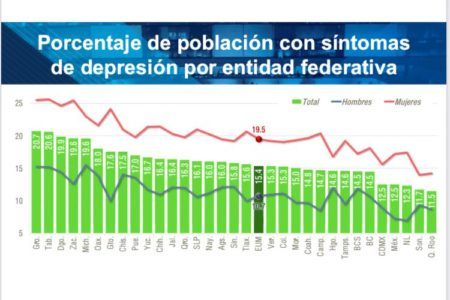 ENTRE LAS MÁS FELICES, POBLACIÓN DE QUINTANA ROO: INEGI; EMPLEOS E INGRESOS CONTRIBUYEN AL BIENESTAR