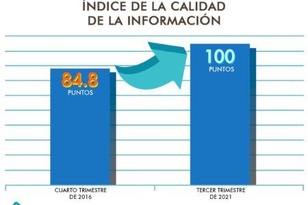 Firmen Q. Roo en transparencia presupuestal, contable e indicadores