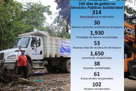 Resurge Solidaridad en 100 días