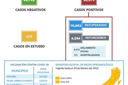 En Quintana Roo, el total de vacunas de refuerzo aplicadas en mayores de 18 años de edad es de 263 mil 875