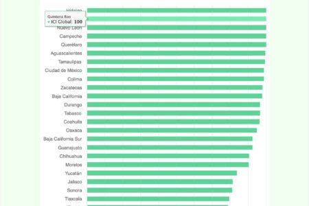 Quintana Roo, primer lugar nacional en el Índice de Calidad de la Información