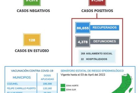 La SESA exhorta a la ciudadanía a continuar con las medidas de prevención aun con dosis de refuerzo 