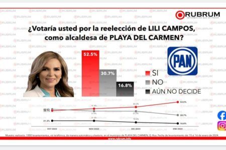 Respaldan playenses reelección de Lili Campos
