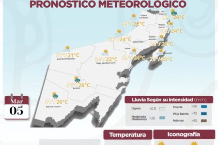Clima para hoy 5 de marzo en Quintana Roo