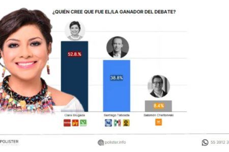 Brugada ganó el debate y sigue 14 puntos arriba de Taboada