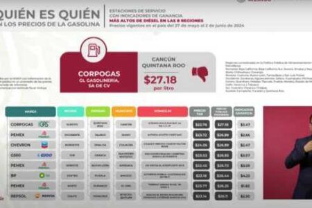 Una gasolinera de Cancún encabeza la lista con el diésel más caro del país
