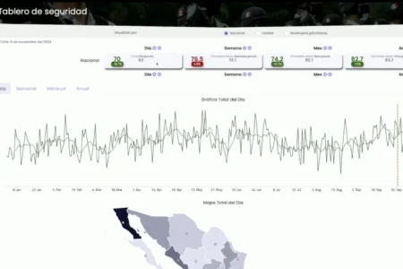 Gobierno ‘estrena’ plataforma para ayudar en el combate a la inseguridad