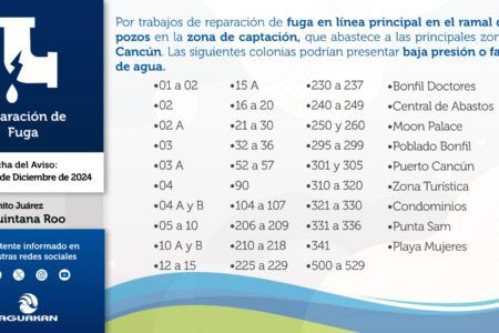 AGUAKAN ATIENDE FUGA EN ZONA DE CAPTACIÓN DE CANCÚN